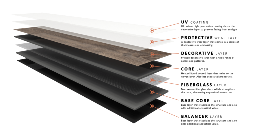 KOLAY-FLOORING-SPEC
